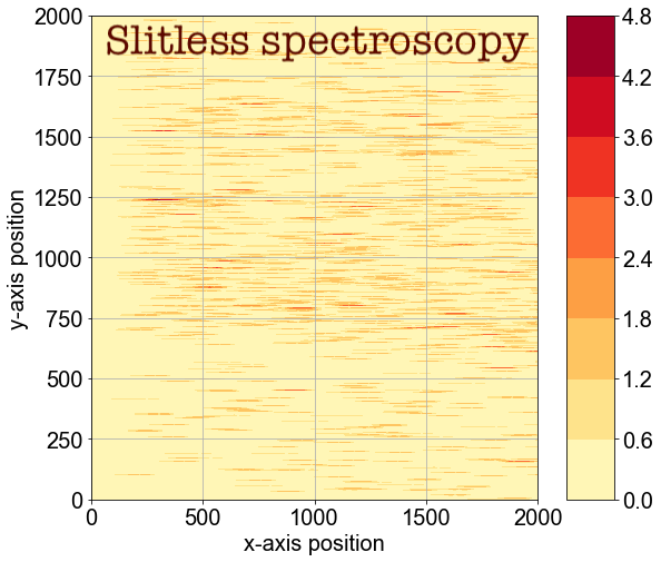 Slitless-spectroscopy